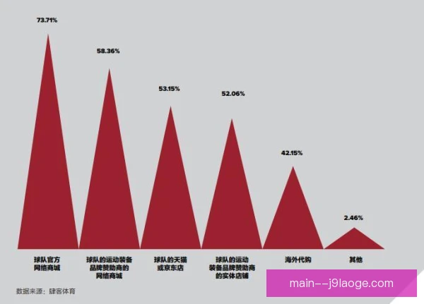外援群体数据背后逻辑，藏着联赛格局变化风向标